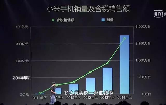 1.8万字解读小米快速发展的经营逻辑 网络文化经营的战略密码